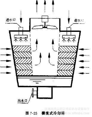【供應(yīng)圓形冷卻塔、方型冷卻塔、風(fēng)葉、填料等水塔配件】價格,廠家,圖片,冷卻塔,深圳市坪山新區(qū)特正機(jī)電設(shè)備商行-